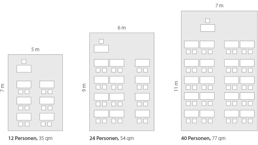 Image: QUWIS® rooms in different sizes